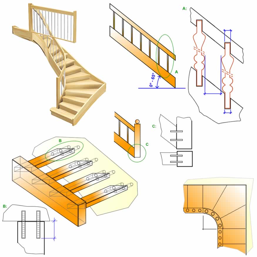 Treppen-, Rahmendbel- und Langlochbohrmaschine - GANNOMAT Master 325