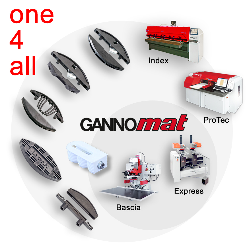 GANNOMAT machines 4 Lamello connectors